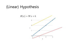 (Linear) Hypothesis
 
