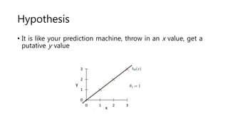 Hypothesis
• It is like your prediction machine, throw in an x value, get a
putative y value
 