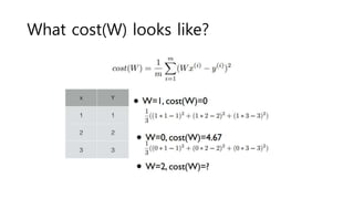 What cost(W) looks like?
 