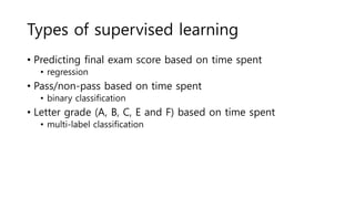 Types of supervised learning
• Predicting final exam score based on time spent
• regression
• Pass/non-pass based on time spent
• binary classification
• Letter grade (A, B, C, E and F) based on time spent
• multi-label classification
 