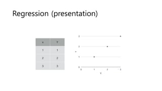 Regression (presentation)
 