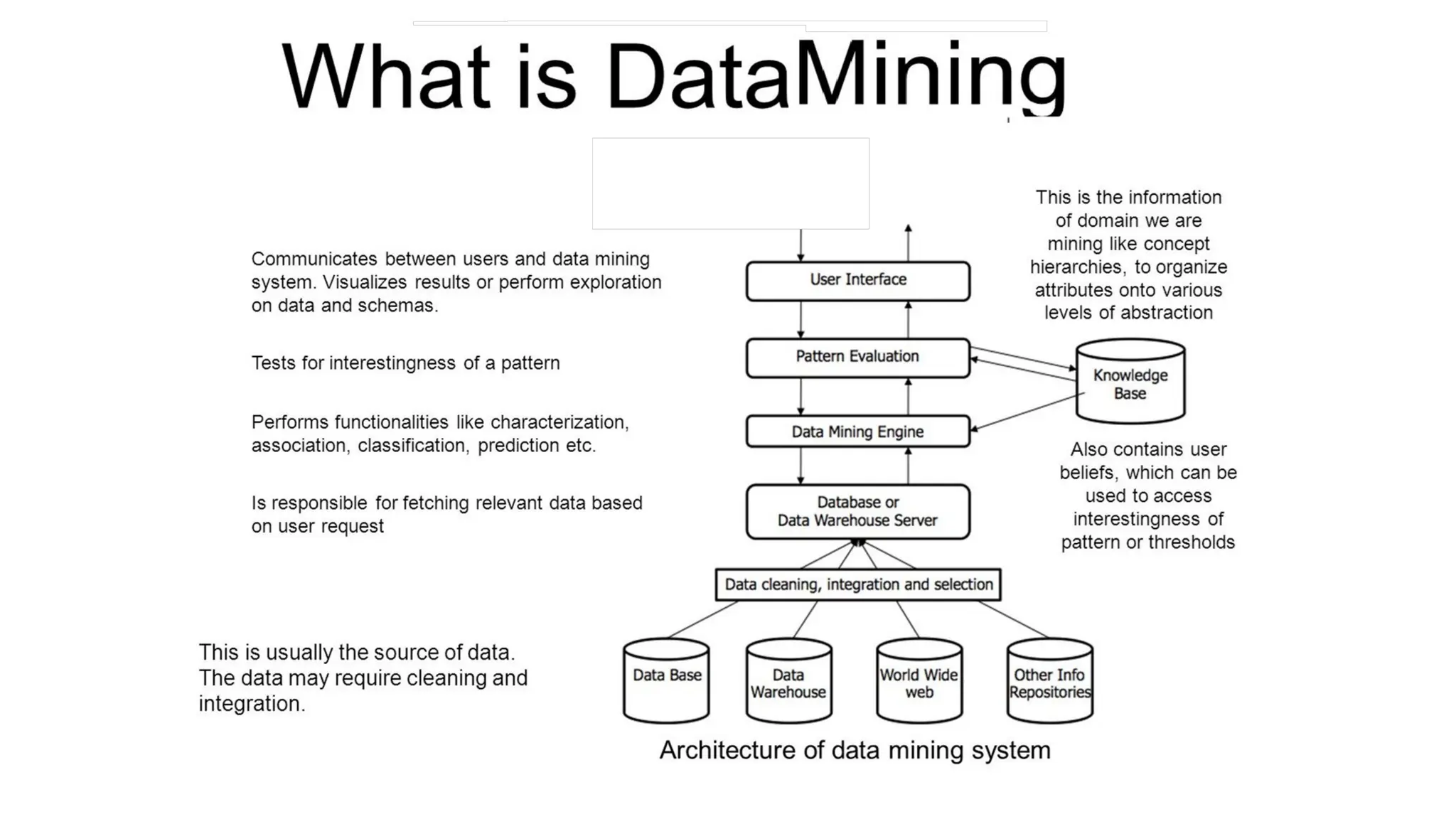 SRU_RK_Lecturer1 about datamining cocepts | PPT