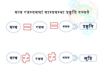 सतव रजसतमसां सामयवसथा पकु ित रचयतेसतव रजसतमसां सामयवसथा पकु ित रचयते
सतवसतव रजसरजस तमसतमस
सतवसतव रजसरजस तमसतमस पकु ितपकु ित
सुिषसुिष
 
