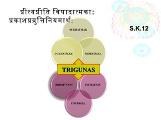 पीतयपीित िवषादातमकापीतयपीित िवषादातमका::
पकाशपवुितिनयमाथरपकाशपवुितिनयमाथर::
S.K.12S.K.12
TRIGUNASTRIGUNAS
 