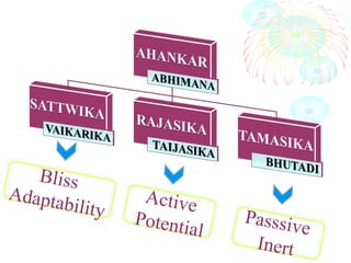 Active
Potential
Passsive
Inert
Bliss
Adaptability
 