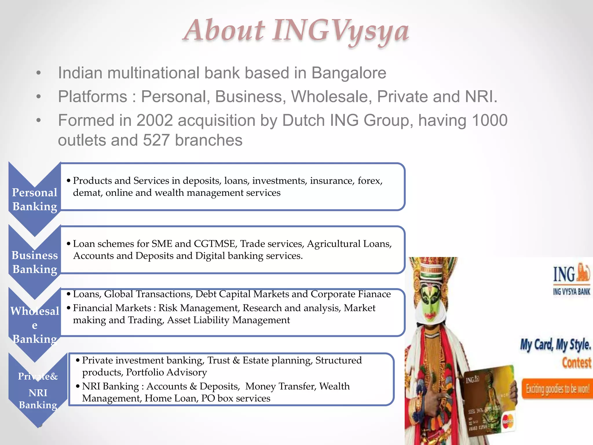 About INGVysya 
• Indian multinational bank based in Bangalore 
• Platforms : Personal, Business, Wholesale, Private and NRI. 
• Formed in 2002 acquisition by Dutch ING Group, having 1000 
outlets and 527 branches 
Personal 
Banking 
•Products and Services in deposits, loans, investments, insurance, forex, 
demat, online and wealth management services 
Business 
Banking 
•Loan schemes for SME and CGTMSE, Trade services, Agricultural Loans, 
Accounts and Deposits and Digital banking services. 
Wholesal 
e 
Banking 
•Loans, Global Transactions, Debt Capital Markets and Corporate Fianace 
• Financial Markets : Risk Management, Research and analysis, Market 
making and Trading, Asset Liability Management 
Private& 
NRI 
Banking 
•Private investment banking, Trust & Estate planning, Structured 
products, Portfolio Advisory 
• NRI Banking : Accounts & Deposits, Money Transfer, Wealth 
Management, Home Loan, PO box services 
 