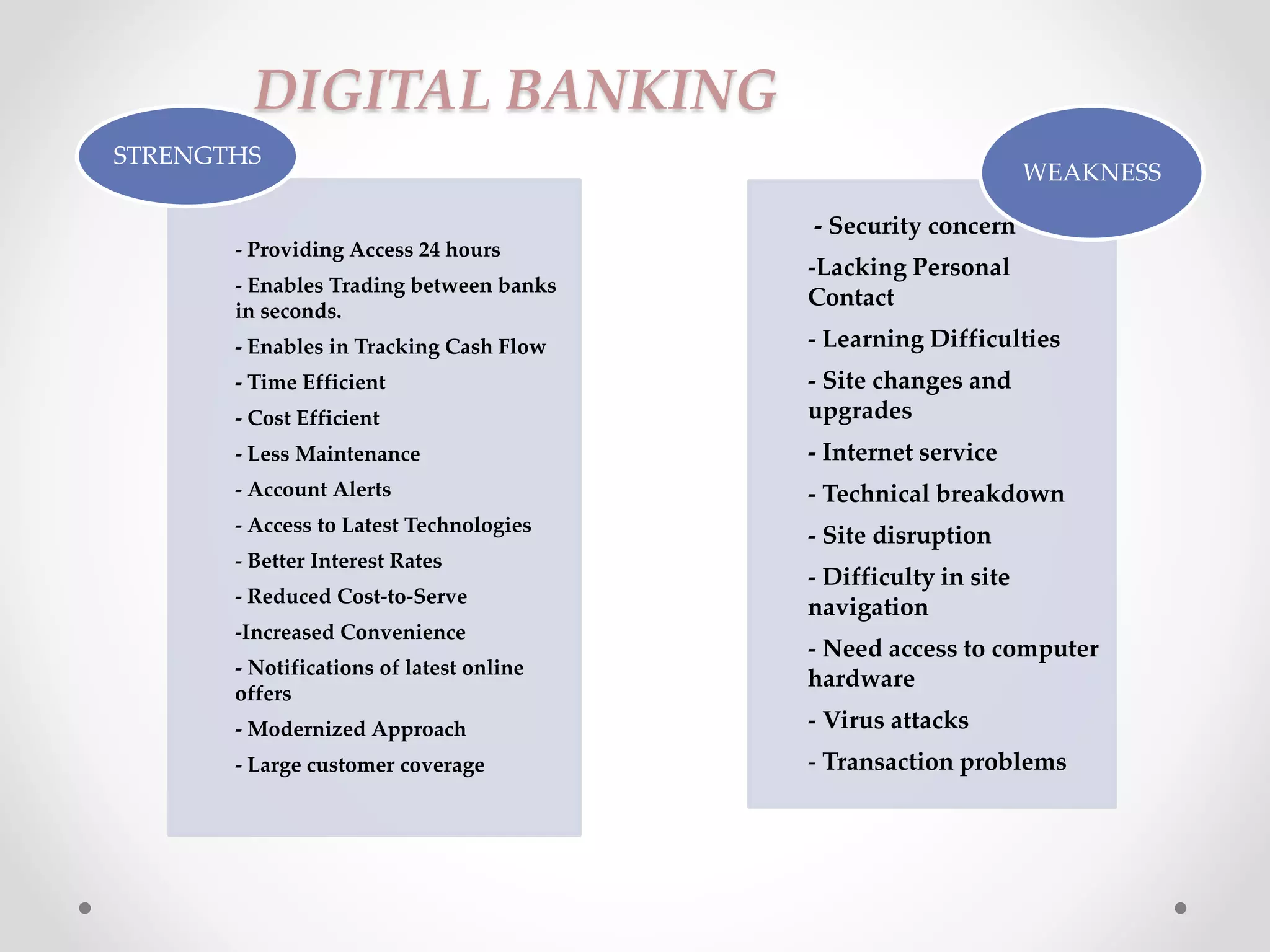 STRENGTHS 
- Providing Access 24 hours 
- Enables Trading between banks 
in seconds. 
- Enables in Tracking Cash Flow 
- Time Efficient 
- Cost Efficient 
- Less Maintenance 
- Account Alerts 
- Access to Latest Technologies 
- Better Interest Rates 
- Reduced Cost-to-Serve 
-Increased Convenience 
- Notifications of latest online 
offers 
- Modernized Approach 
- Large customer coverage 
WEAKNESS 
- Security concern 
-Lacking Personal 
Contact 
- Learning Difficulties 
- Site changes and 
upgrades 
- Internet service 
- Technical breakdown 
- Site disruption 
- Difficulty in site 
navigation 
- Need access to computer 
hardware 
- Virus attacks 
- Transaction problems 
DIGITAL BANKING 
 