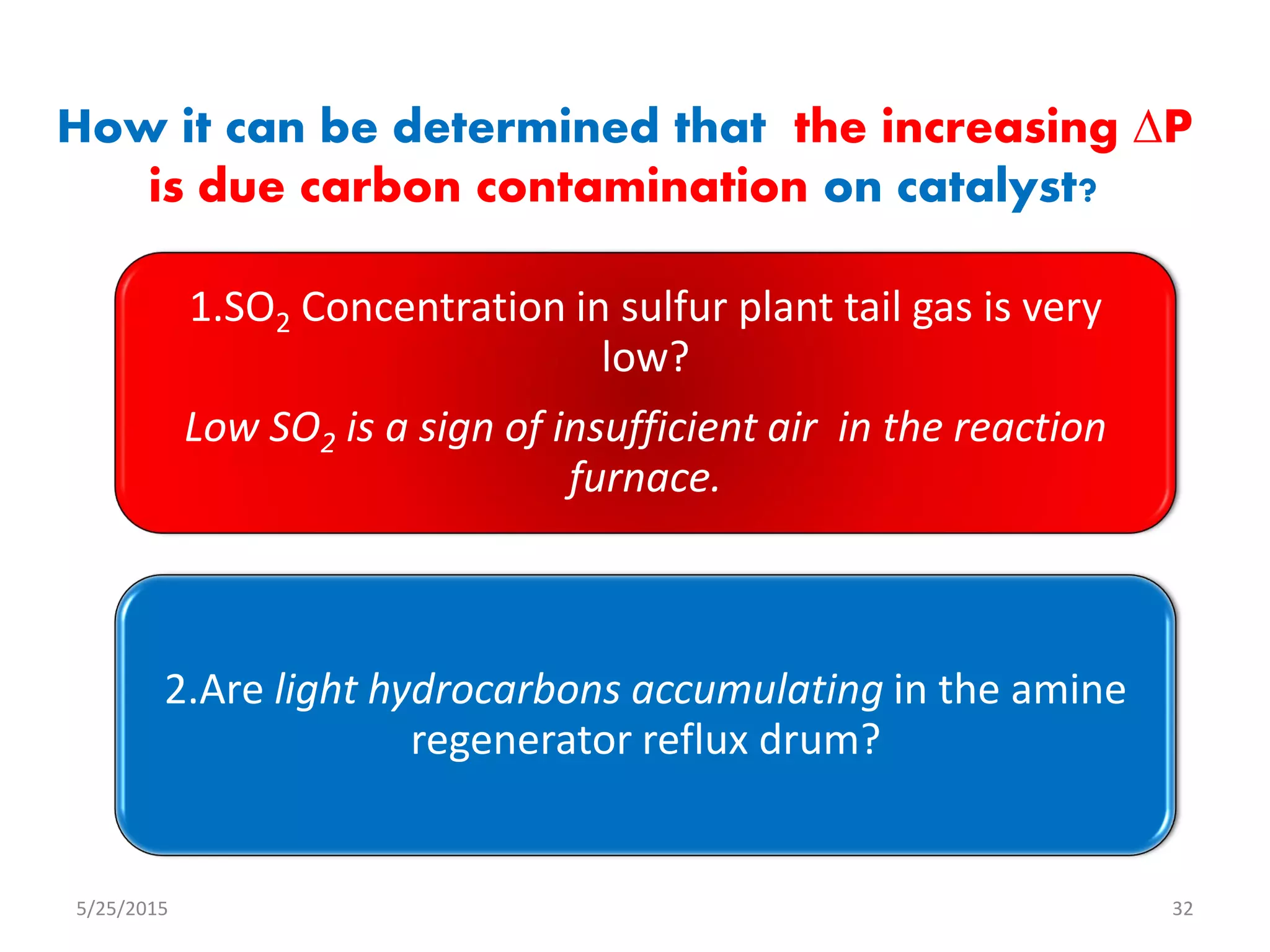 How it can be determined that the increasing ∆P
is due carbon contamination on catalyst?
5/25/2015 32
1.SO2 Concentration in sulfur plant tail gas is very
low?
Low SO2 is a sign of insufficient air in the reaction
furnace.
2.Are light hydrocarbons accumulating in the amine
regenerator reflux drum?
 