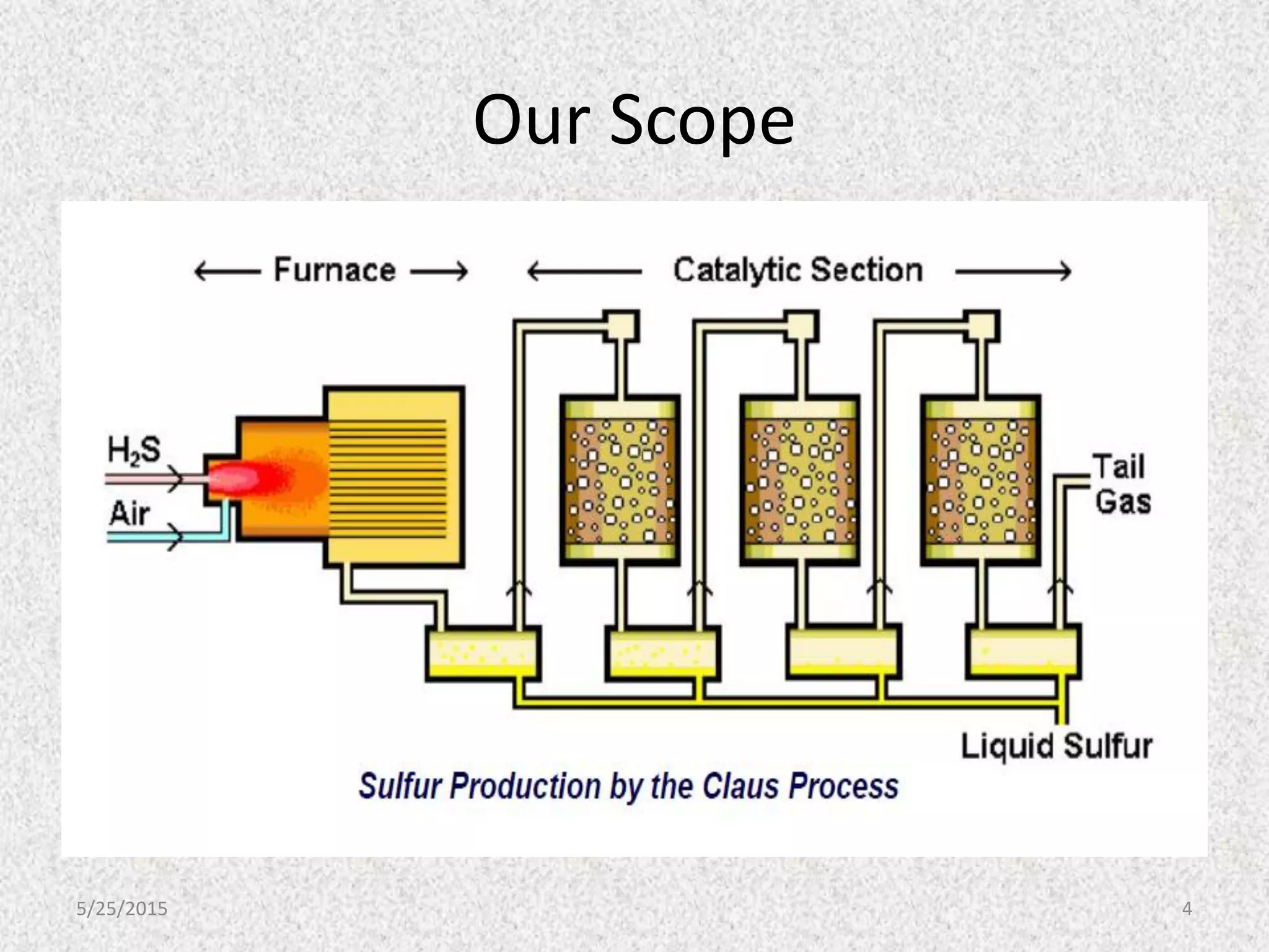 Our Scope
5/25/2015 4
 