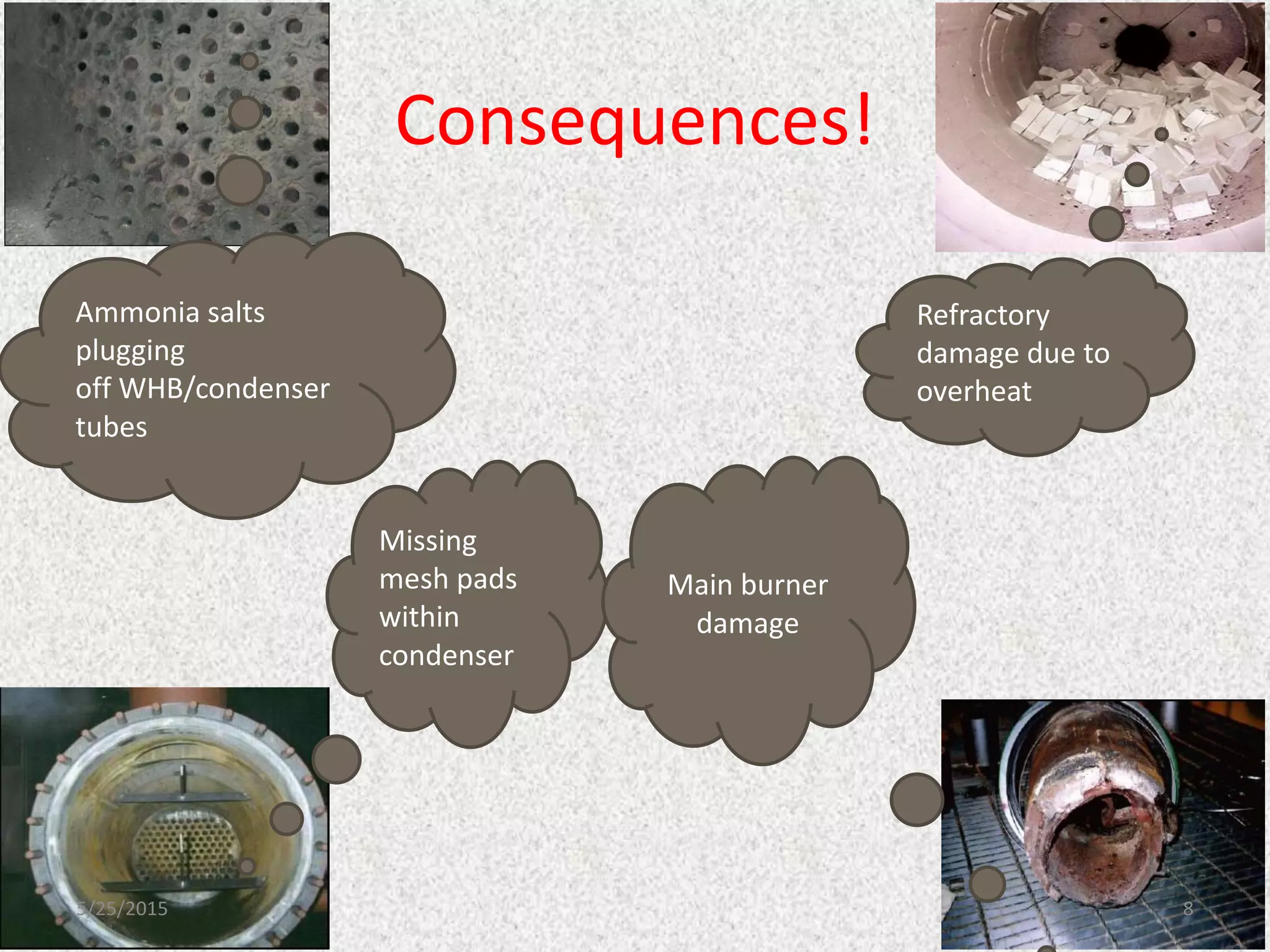 Consequences!
Ammonia salts
plugging
off WHB/condenser
tubes
Missing
mesh pads
within
condenser
Main burner
damage
5/25/2015 8
Refractory
damage due to
overheat
 