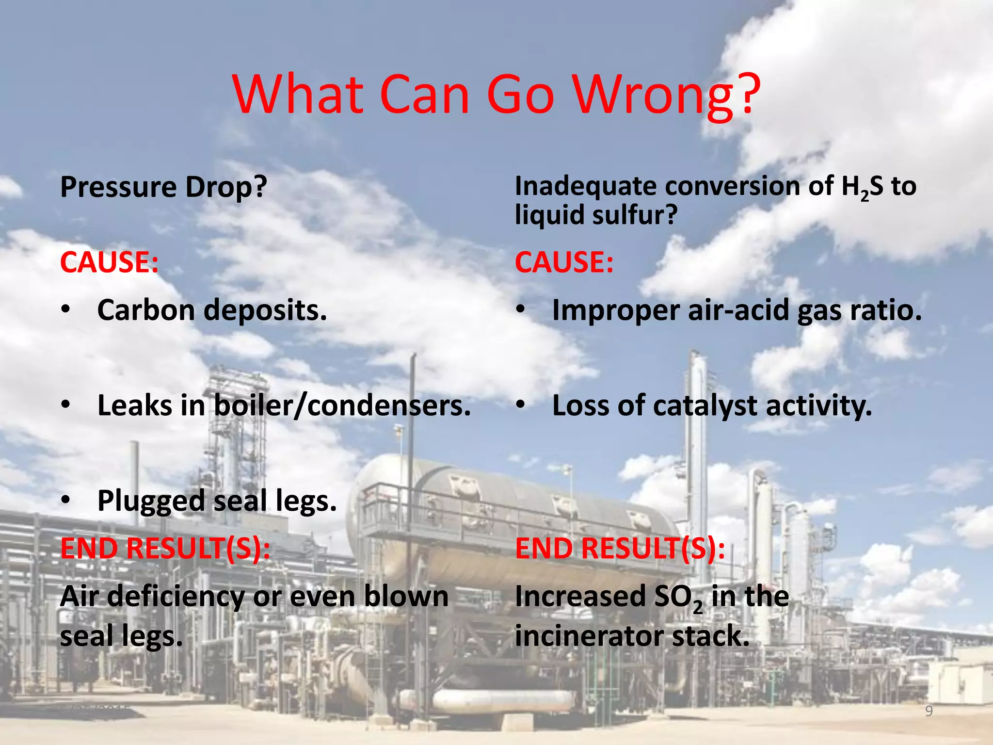 What Can Go Wrong?
Pressure Drop?
CAUSE:
• Carbon deposits.
• Leaks in boiler/condensers.
• Plugged seal legs.
END RESULT(S):
Air deficiency or even blown
seal legs.
Inadequate conversion of H2S to
liquid sulfur?
CAUSE:
• Improper air-acid gas ratio.
• Loss of catalyst activity.
END RESULT(S):
Increased SO2 in the
incinerator stack.
5/25/2015 9
 
