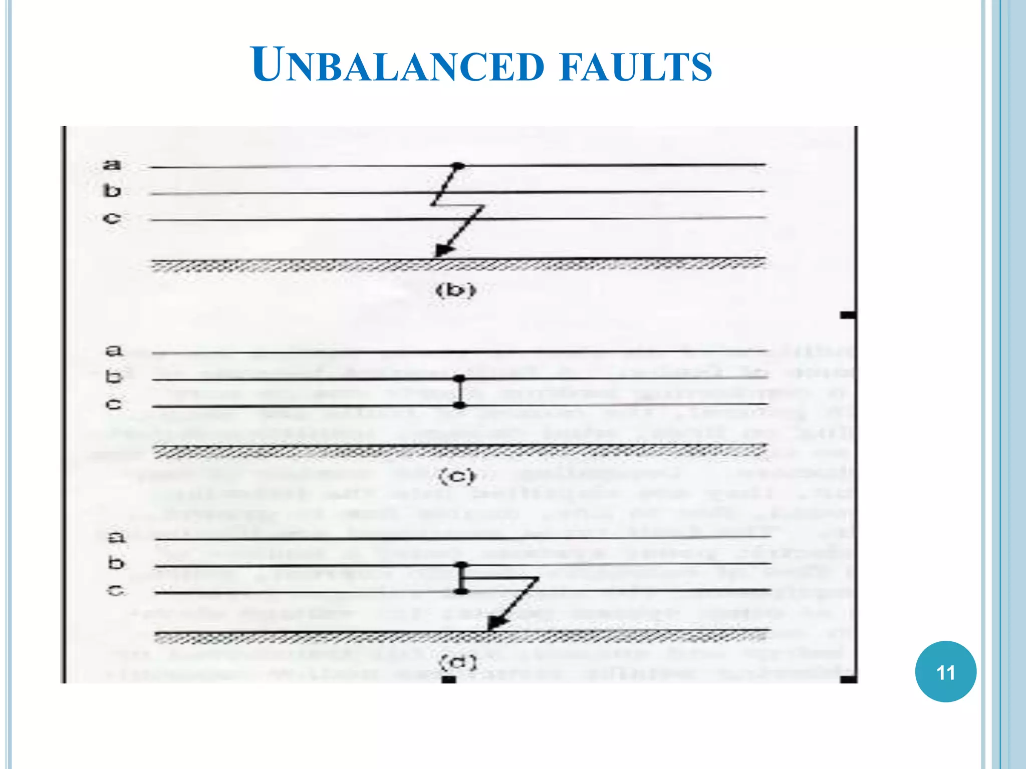 UNBALANCED FAULTS
11
 
