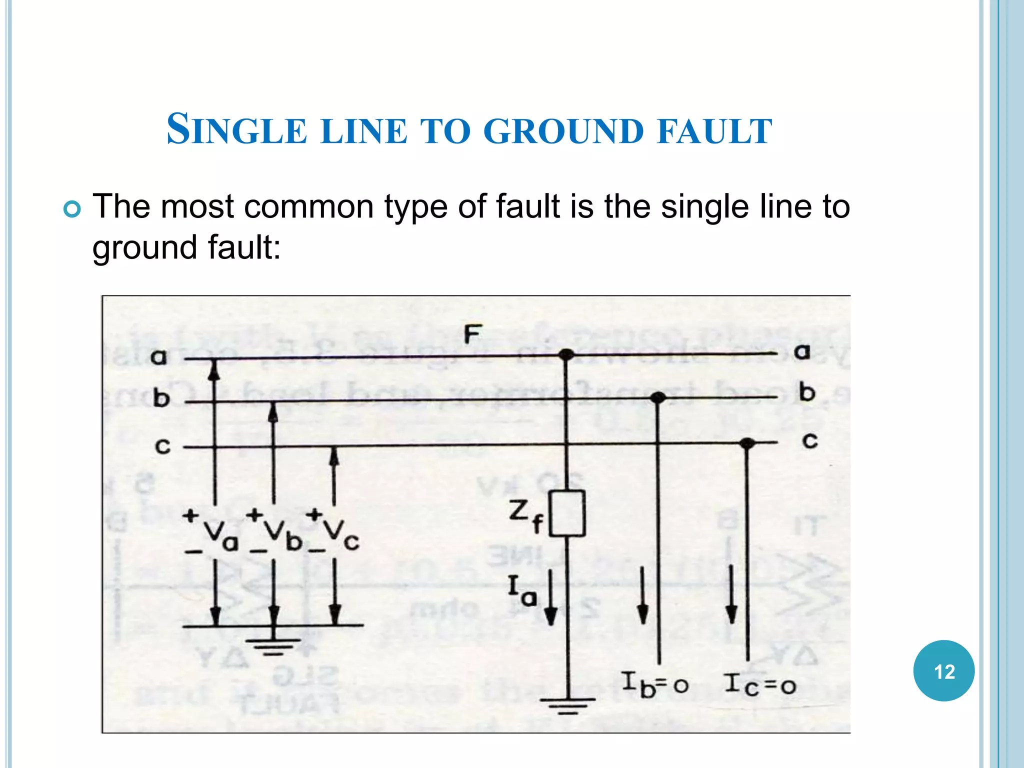 SINGLE LINE TO GROUND FAULT
 The most common type of fault is the single line to
ground fault:
12
 
