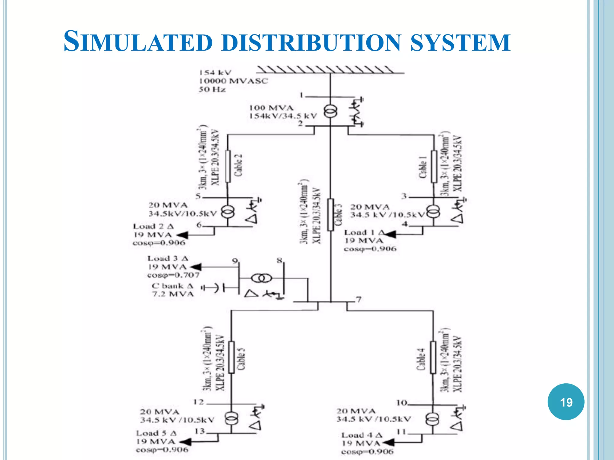 SIMULATED DISTRIBUTION SYSTEM
19
 