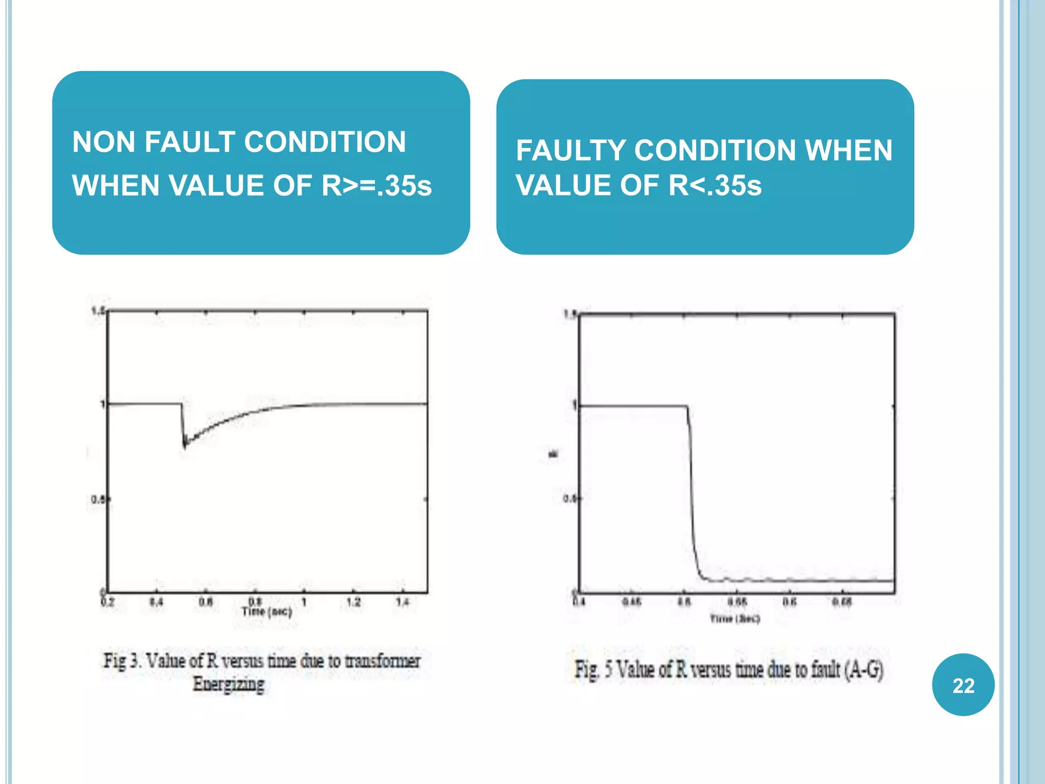 22
NON FAULT CONDITION
WHEN VALUE OF R>=.35s
FAULTY CONDITION WHEN
VALUE OF R<.35s
 