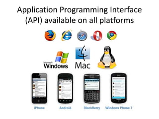 Application Programming Interface
(API) available on all platforms
 