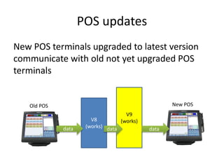 POS updates
New POS terminals upgraded to latest version
communicate with old not yet upgraded POS
terminals
V8
(works)
V9
(works)
data data data
Old POS New POS
 