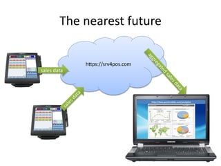 http://data.pos4mobile.com/analytics
The nearest future
https://srv4pos.com
sales data
 