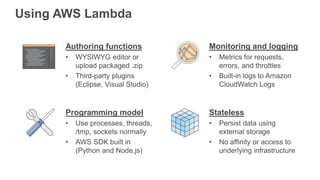 Using AWS Lambda
Authoring functions
• WYSIWYG editor or
upload packaged .zip
• Third-party plugins
(Eclipse, Visual Studi...