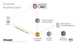 © 2017, Amazon Web Services, Inc. or its Affiliates. All rights reserved.
Custom Authorizer
Lambda function
Mobile app
Ama...