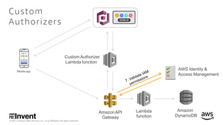 © 2017, Amazon Web Services, Inc. or its Affiliates. All rights reserved.
Custom Authorizer
Lambda function
Mobile app
Ama...