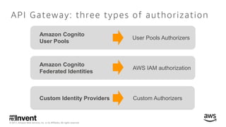 © 2017, Amazon Web Services, Inc. or its Affiliates. All rights reserved.
API Gateway: three types of authorization
Amazon...
