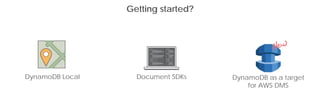 Getting started?
DynamoDB Local Document SDKs DynamoDB as a target
for AWS DMS
 