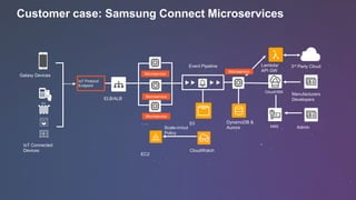 SRV409 Deep Dive on Microservices and Docker