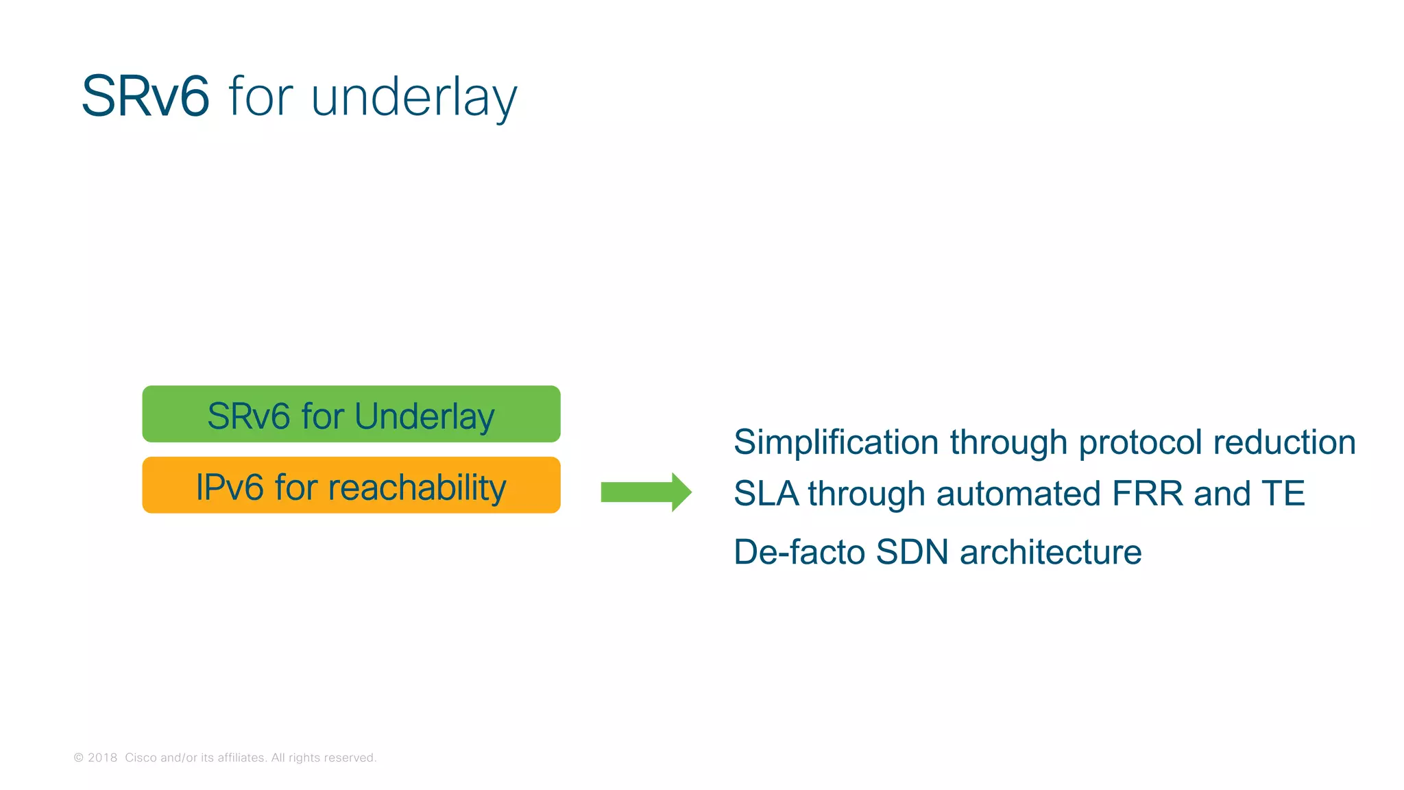 © 2018 Cisco and/or its affiliates. All rights reserved.
IPv6 for reachability
SRv6 for underlay
SRv6 for Underlay
Simplification through protocol reduction
SLA through automated FRR and TE
De-facto SDN architecture
 