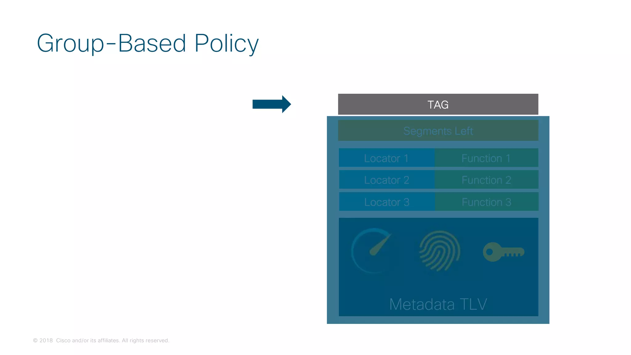 © 2018 Cisco and/or its affiliates. All rights reserved.
Group-Based Policy
Metadata TLV
Segments Left
Locator 1 Function 1
Locator 2 Function 2
Locator 3 Function 3
TAG
 