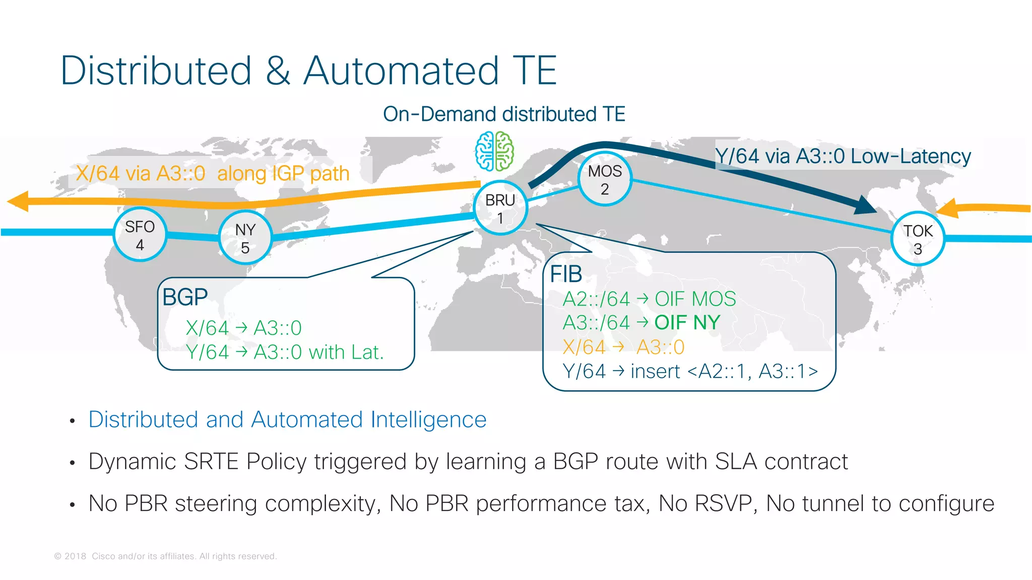 © 2018 Cisco and/or its affiliates. All rights reserved.
• Distributed and Automated Intelligence
• Dynamic SRTE Policy triggered by learning a BGP route with SLA contract
• No PBR steering complexity, No PBR performance tax, No RSVP, No tunnel to configure
Distributed & Automated TE
SFO
4
NY
5
BRU
1
MOS
2
TOK
3
Y/64 via A3::0 Low-Latency
X/64 via A3::0 along IGP path
BGP
X/64 → A3::0
Y/64 → A3::0 with Lat.
FIB
A2::/64 → OIF MOS
A3::/64 → OIF NY
X/64 → A3::0
Y/64 → insert <A2::1, A3::1>
On-Demand distributed TE
 