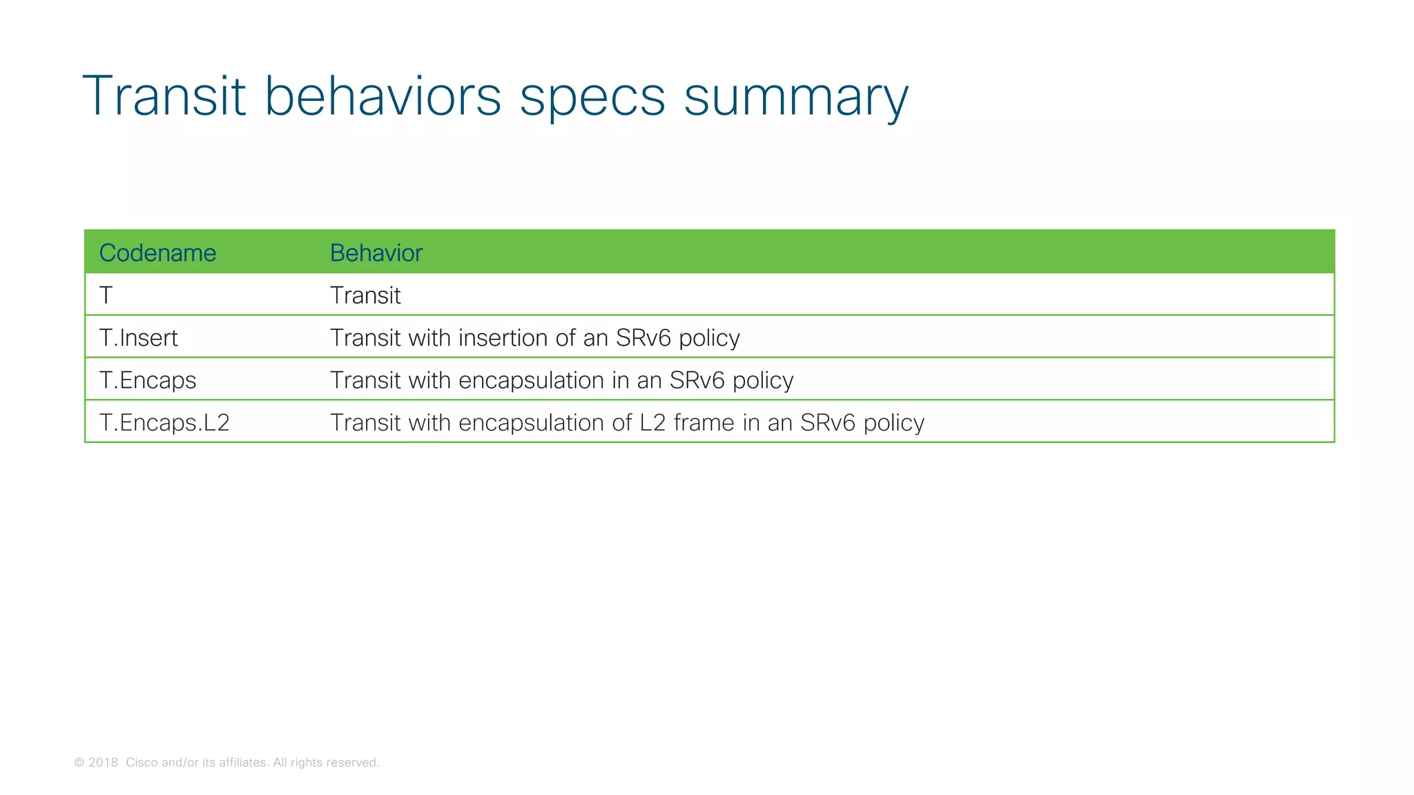 © 2018 Cisco and/or its affiliates. All rights reserved.
Transit behaviors specs summary
Codename Behavior
T Transit
T.Insert Transit with insertion of an SRv6 policy
T.Encaps Transit with encapsulation in an SRv6 policy
T.Encaps.L2 Transit with encapsulation of L2 frame in an SRv6 policy
Codename Behavior
T Transit
T.Insert Transit with insertion of an SRv6 policy
T.Encaps Transit with encapsulation in an SRv6 policy
Codename Behavior
T Transit
T.Insert Transit with insertion of an SRv6 policy
Codename Behavior
T Transit
 