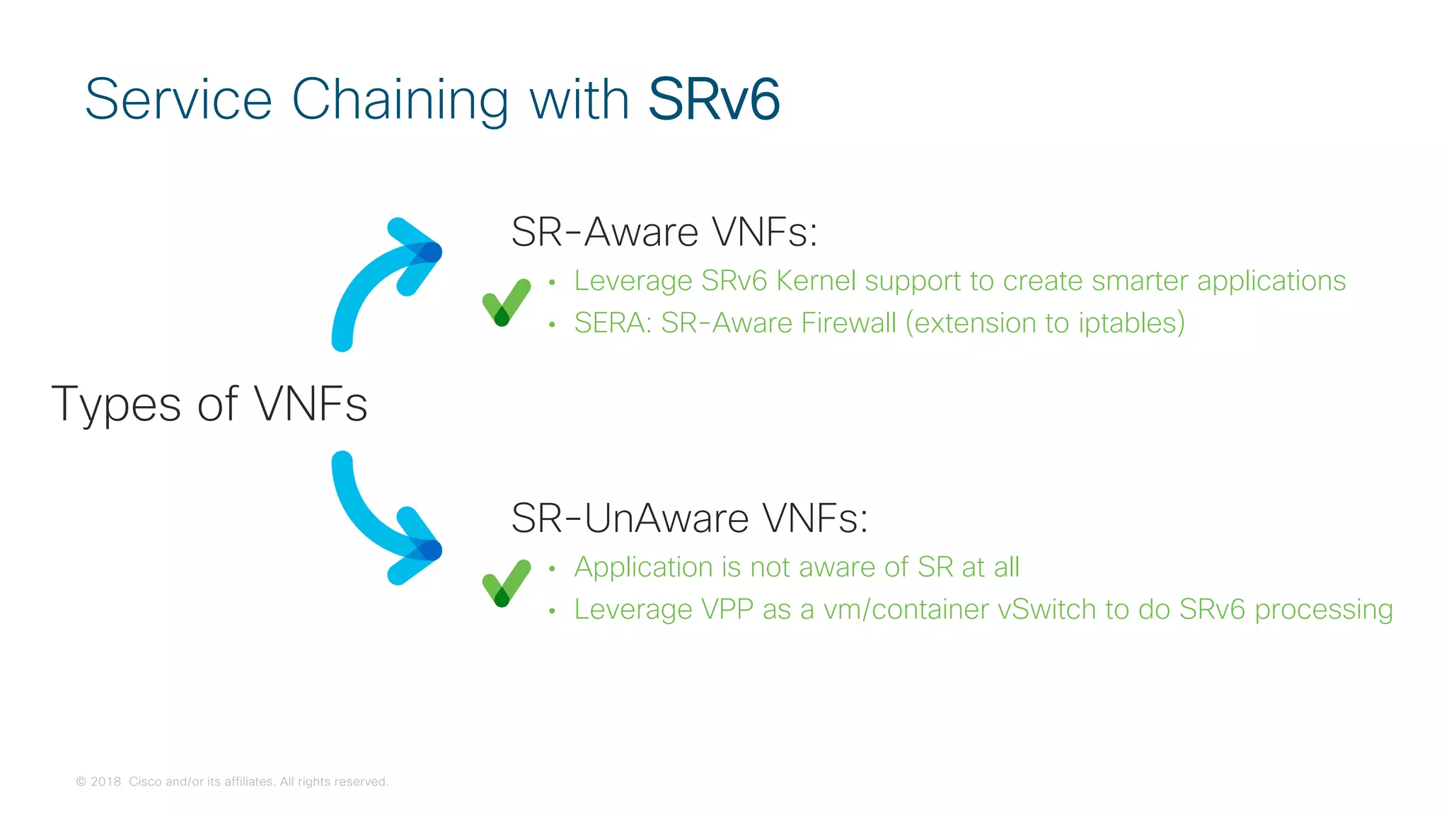 © 2018 Cisco and/or its affiliates. All rights reserved.
SR-UnAware VNFs:
• Application is not aware of SR at all
• Leverage VPP as a vm/container vSwitch to do SRv6 processing
Service Chaining with SRv6
SR-Aware VNFs:
• Leverage SRv6 Kernel support to create smarter applications
• SERA: SR-Aware Firewall (extension to iptables)
Types of VNFs
 