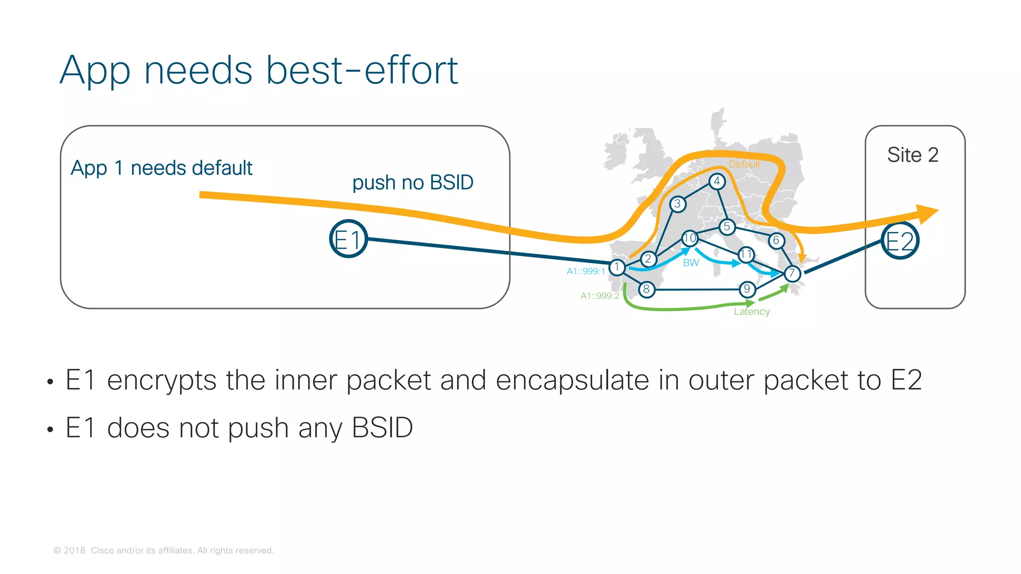 © 2018 Cisco and/or its affiliates. All rights reserved.
• E1 encrypts the inner packet and encapsulate in outer packet to E2
• E1 does not push any BSID
App needs best-effort
E1 E2
App 1 needs default
Site 2
push no BSID
 
