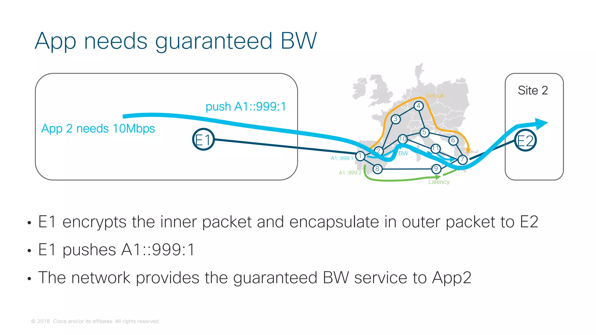 © 2018 Cisco and/or its affiliates. All rights reserved.
• E1 encrypts the inner packet and encapsulate in outer packet to E2
• E1 pushes A1::999:1
• The network provides the guaranteed BW service to App2
App needs guaranteed BW
E1 E2
App 2 needs 10Mbps
Site 2
push A1::999:1
 