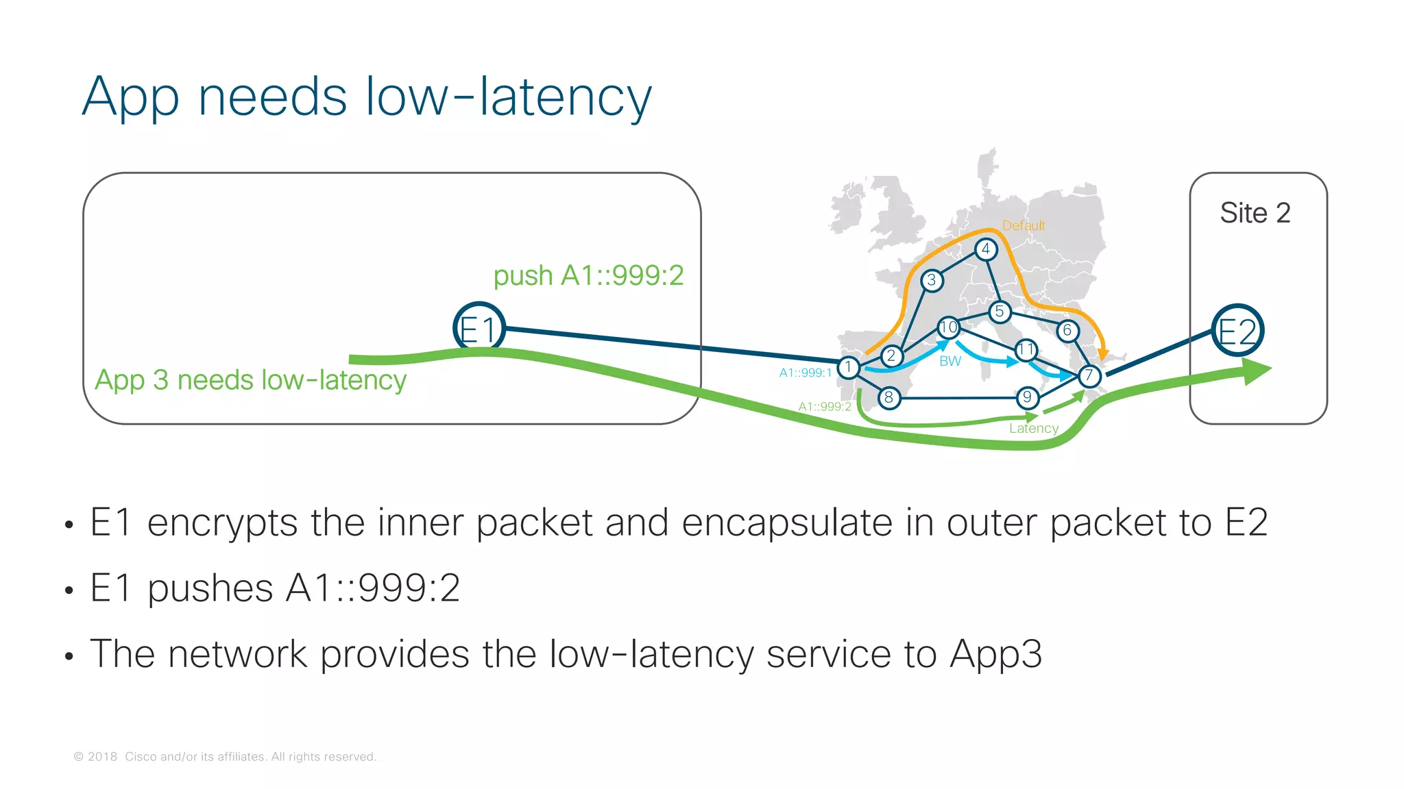 © 2018 Cisco and/or its affiliates. All rights reserved.
• E1 encrypts the inner packet and encapsulate in outer packet to E2
• E1 pushes A1::999:2
• The network provides the low-latency service to App3
App needs low-latency
E1 E2
App 3 needs low-latency
Site 2
push A1::999:2
 
