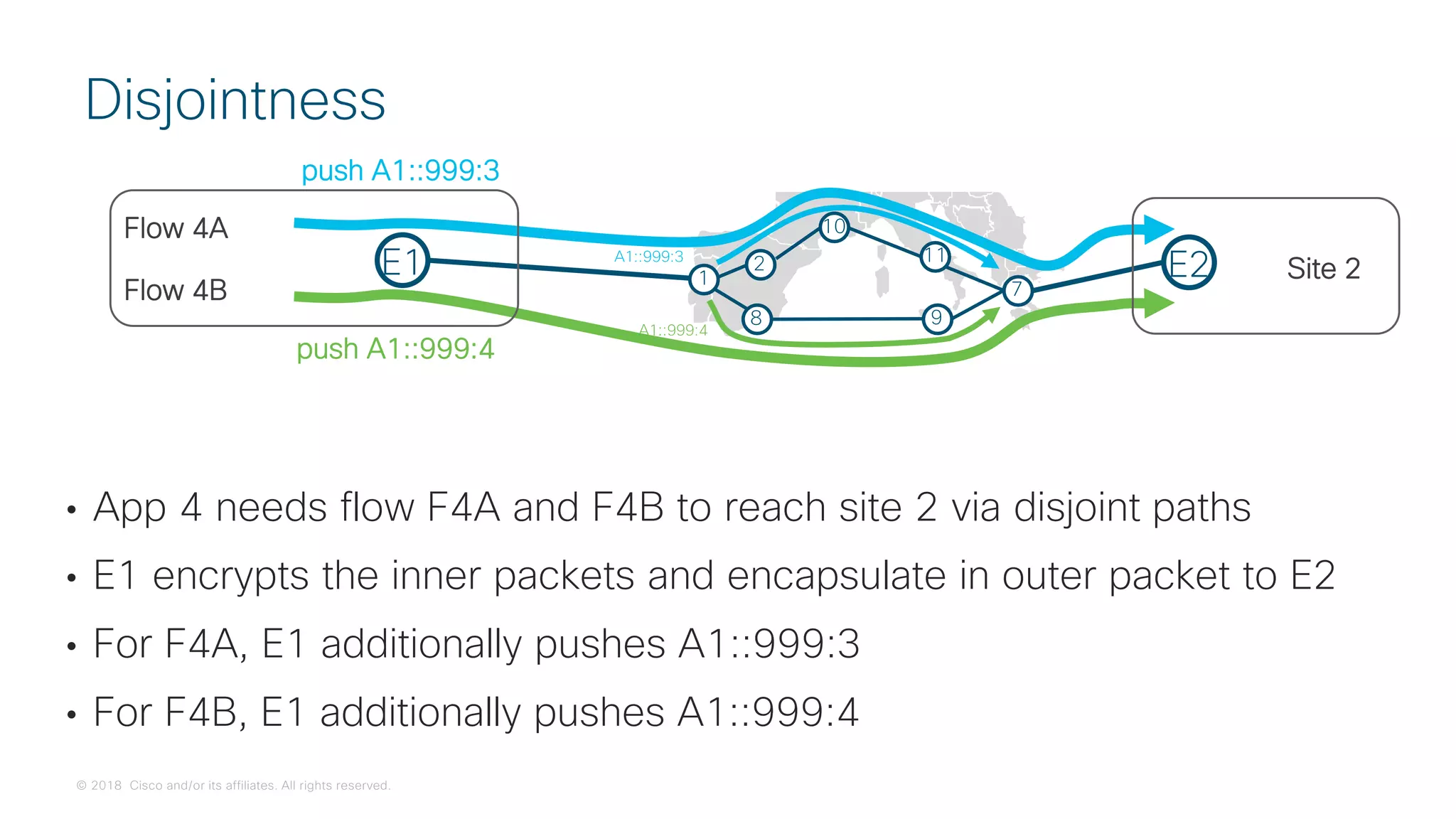 © 2018 Cisco and/or its affiliates. All rights reserved.
• App 4 needs flow F4A and F4B to reach site 2 via disjoint paths
• E1 encrypts the inner packets and encapsulate in outer packet to E2
• For F4A, E1 additionally pushes A1::999:3
• For F4B, E1 additionally pushes A1::999:4
Disjointness
E1 E2
push A1::999:4
push A1::999:3
Flow 4A
Flow 4B
Site 2
 