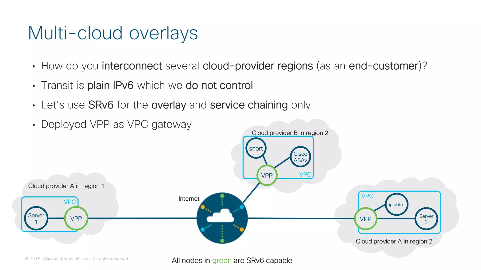 © 2018 Cisco and/or its affiliates. All rights reserved.
snort
Cisco
ASAv
VPC
• How do you interconnect several cloud-provider regions (as an end-customer)?
• Transit is plain IPv6 which we do not control
• Let’s use SRv6 for the overlay and service chaining only
• Deployed VPP as VPC gateway
Multi-cloud overlays
All nodes in green are SRv6 capable
Server
2
iptables
Server
1
Internet
Cloud provider A in region 1
Cloud provider B in region 2
Cloud provider A in region 2
VPP
VPC
VPP
VPC
VPP
 