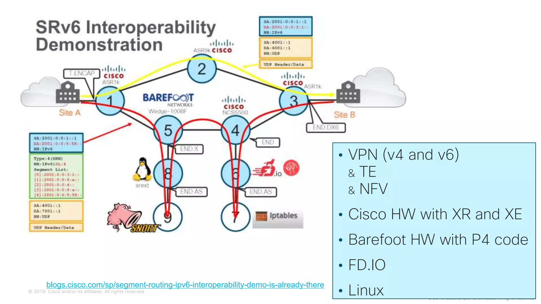© 2018 Cisco and/or its affiliates. All rights reserved.
 2018 Cisco and/or its affiliates. All rights reserved.
• VPN (v4 and v6)
& TE
& NFV
• Cisco HW with XR and XE
• Barefoot HW with P4 code
• FD.IO
• Linux
blogs.cisco.com/sp/segment-routing-ipv6-interoperability-demo-is-already-there
 