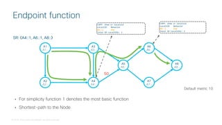 © 2018 Cisco and/or its affiliates. All rights reserved.
• For simplicity function 1 denotes the most basic function
• Shortest-path to the Node
Endpoint function
A1
A1::
A3
A3::
A2
A2::
A5
A5::
A4
A4::
50
A6
A6::
A7
A7::
A8
A8::
Default metric 10
SR: 〈A4::1, A6::1, A8::〉
>VPP: show sr localsid
LocalSID Behavior
A6::1 End
Total SR LocalSIDs: 1
>VPP: show sr localsid
LocalSID Behavior
A4::1 End
Total SR LocalSIDs: 1
 