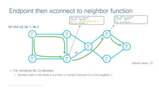 © 2018 Cisco and/or its affiliates. All rights reserved.
Endpoint then xconnect to neighbor function
A1
A1::
A3
A3::
A2
A2::
A5
A5::
A4
A4::
50
A6
A6::
A7
A7::
A8
A8::
Default metric 10
SR: 〈A4::C5, A6::1, A8::〉
>VPP: show sr localsid
LocalSID Behavior
A6::1 End
Total SR LocalSIDs: 1
>VPP: show sr localsid
LocalSID Behavior
A4::C5 End.X {TenGE0/1/0 A5::}
Total SR LocalSIDs: 1
• For simplicity Ak::Cj denotes:
• Shortest-path to the Node K and then x-connect (function C) to the neighbor J
 