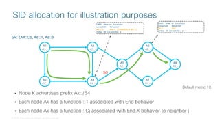 © 2018 Cisco and/or its affiliates. All rights reserved.
SID allocation for illustration purposes
A1
A1::
A3
A3::
A2
A2::
A5
A5::
A4
A4::
50
A6
A6::
A7
A7::
A8
A8::
Default metric 10
SR: 〈A4::C5, A6::1, A8::〉
>VPP: show sr localsid
LocalSID Behavior
A6::1 End
Total SR LocalSIDs: 1
>VPP: show sr localsid
LocalSID Behavior
A4::C5 End.X {TenGE0/1/0 A5::}
Total SR LocalSIDs: 1
• Node K advertises prefix Ak::/64
• Each node Ak has a function ::1 associated with End behavior
• Each node Ak has a function ::Cj associated with End.X behavior to neighbor j
 