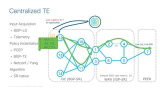 © 2018 Cisco and/or its affiliates. All rights reserved.
Input Acquisition
• BGP-LS
• Telemetry
Policy Instantiation
• PCEP
• BGP-TE
• Netconf / Yang
Algorithm
• SR native
Centralized TE
DC (BGP-SR)
10
11
12
13
14
2 4
6 5
7
WAN (IGP-SR)
3
1
PEER
Low Lat, Low BW
50
Default ISIS cost metric: 10
<A1::1,
A2::C4,
A4::C7>
Low-Latency to 7
for application …
 
