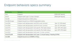 © 2018 Cisco and/or its affiliates. All rights reserved.
Endpoint behaviors specs summary
Codename Behavior
End Endpoint [PSP/USP flavors]
End.X Endpoint with Layer-3 cross-connect [PSP/USP flavors]
End.B6 Endpoint bound to an SRv6 policy
End.B6.Encaps Endpoint bound to an SRv6 Encapsulation policy
End.DX6 Endpoint with decapsulation and IPv6 cross-connect (per-CE VPN label)
End.DX4 Endpoint with decapsulation and IPv4 cross-connect (per-CE VPN label)
End.DT6 Endpoint with decapsulation and specific IPv6 table lookup (per-VRF VPN label)
End.DT4 Endpoint with decapsulation and specific IPv4 table lookup (per-VRF VPN label)
End.DX2 Endpoint with decapsulation and Layer-2 cross-connect
Codename Behavior
End Endpoint [PSP/USP flavors]
End.X Endpoint with Layer-3 cross-connect [PSP/USP flavors]
End.B6 Endpoint bound to an SRv6 policy
End.B6.Encaps Endpoint bound to an SRv6 Encapsulation policy
End.DX6 Endpoint with decapsulation and IPv6 cross-connect (per-CE VPN label)
End.DX4 Endpoint with decapsulation and IPv4 cross-connect (per-CE VPN label)
End.DT6 Endpoint with decapsulation and specific IPv6 table lookup (per-VRF VPN label)
End.DT4 Endpoint with decapsulation and specific IPv4 table lookup (per-VRF VPN label)
Codename Behavior
End Endpoint [PSP/USP flavors]
End.X Endpoint with Layer-3 cross-connect [PSP/USP flavors]
End.B6 Endpoint bound to an SRv6 policy
End.B6.Encaps Endpoint bound to an SRv6 Encapsulation policy
Codename Behavior
End Endpoint [PSP/USP flavors]
End.X Endpoint with Layer-3 cross-connect [PSP/USP flavors]
Codename Behavior
End Endpoint [PSP/USP flavors]
End.X Endpoint with Layer-3 cross-connect [PSP/USP flavors]
End.DT2U/M Endpoint with decapsulation and Layer-2 unicast lookup / flooding (EVPN)
End.BM Endpoint bound to an SR/MPLS Policy
 