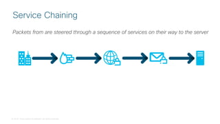 © 2018 Cisco and/or its affiliates. All rights reserved.
Service Chaining
Packets from are steered through a sequence of services on their way to the server
 
