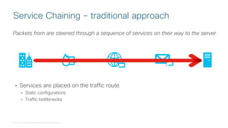 © 2018 Cisco and/or its affiliates. All rights reserved.
Packets from are steered through a sequence of services on their way to the server
Service Chaining – traditional approach
• Services are placed on the traffic route
• Static configurations
• Traffic bottlenecks
 