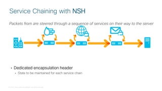 © 2018 Cisco and/or its affiliates. All rights reserved.
Service Chaining with NSH
• Dedicated encapsulation header
• State to be maintained for each service chain
Packets from are steered through a sequence of services on their way to the server
 