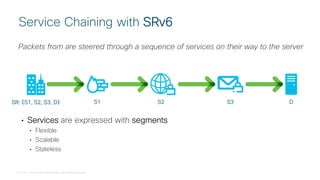 © 2018 Cisco and/or its affiliates. All rights reserved.
• Services are expressed with segments
• Flexible
• Scalable
• Stateless
Packets from are steered through a sequence of services on their way to the server
Service Chaining with SRv6
S1 S2 S3 DSR: 〈S1, S2, S3, D〉
 