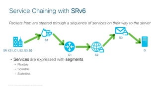 © 2018 Cisco and/or its affiliates. All rights reserved.
• Services are expressed with segments
• Flexible
• Scalable
• Stateless
Packets from are steered through a sequence of services on their way to the server
Service Chaining with SRv6
S1
S2
S3
DSR: 〈S1, C1, S2, S3, D〉
C1
 