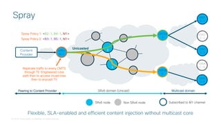 © 2018 Cisco and/or its affiliates. All rights reserved.
GW1
C::1
GW3
C::3
GW5
C::5
Content
Provider
Replicate traffic to every CMTS
through TE-Engineered core
path then to access mcast tree
then to anycast TV
2
3
SRv6 domain (Unicast)
SRv6 node Non SRv6 node
Peering to Content Provider Multicast domain
Subscribed to M1 channel
Flexible, SLA-enabled and efficient content injection without multicast core
Spray
CMTS4
4
CMTS5
5
Spray Policy 2: <B3::1, B5::1, M1>
Spray Policy 1: <B2::1, B4::1, M1>
Unicasted
VPP1
B::1
 